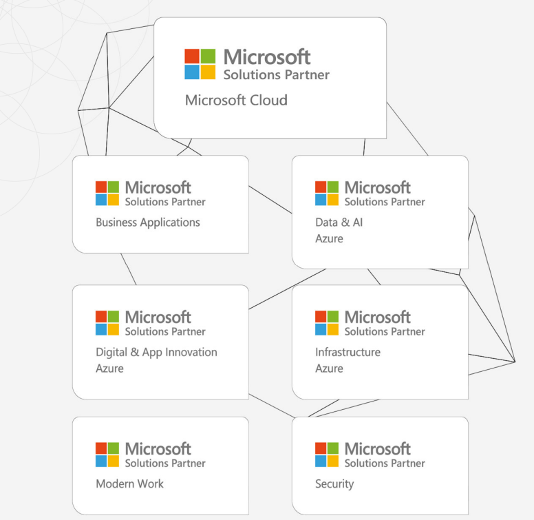 Microsoft Solutions Partner Zerouno Informatica Brescia